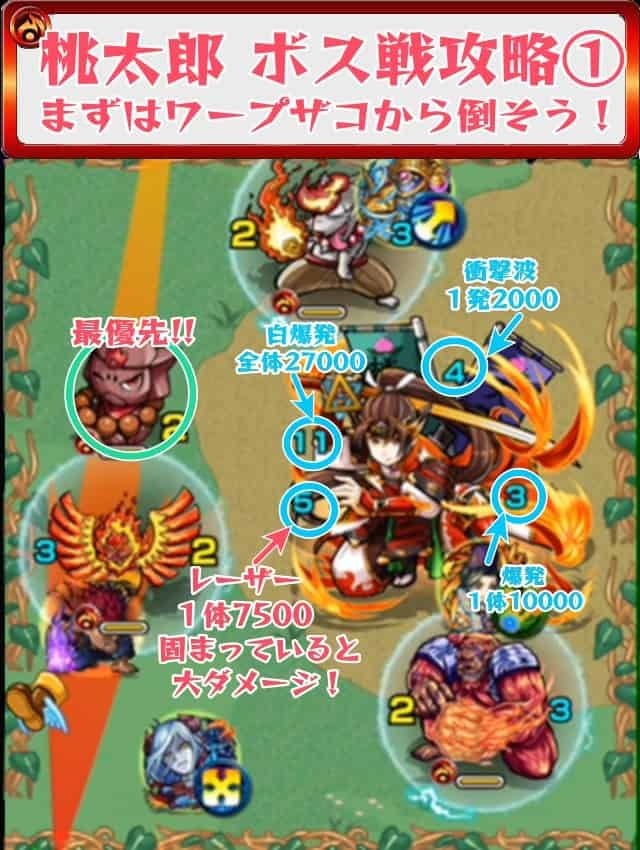 モンスト 桃太郎降臨 究極 攻略のギミック 適正キャラ 超特大チャンネル