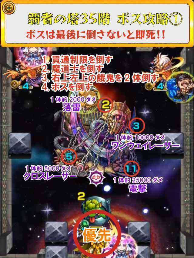 モンスト 新覇者の塔 35階 攻略 ギミック 適正キャラ 超特大チャンネル