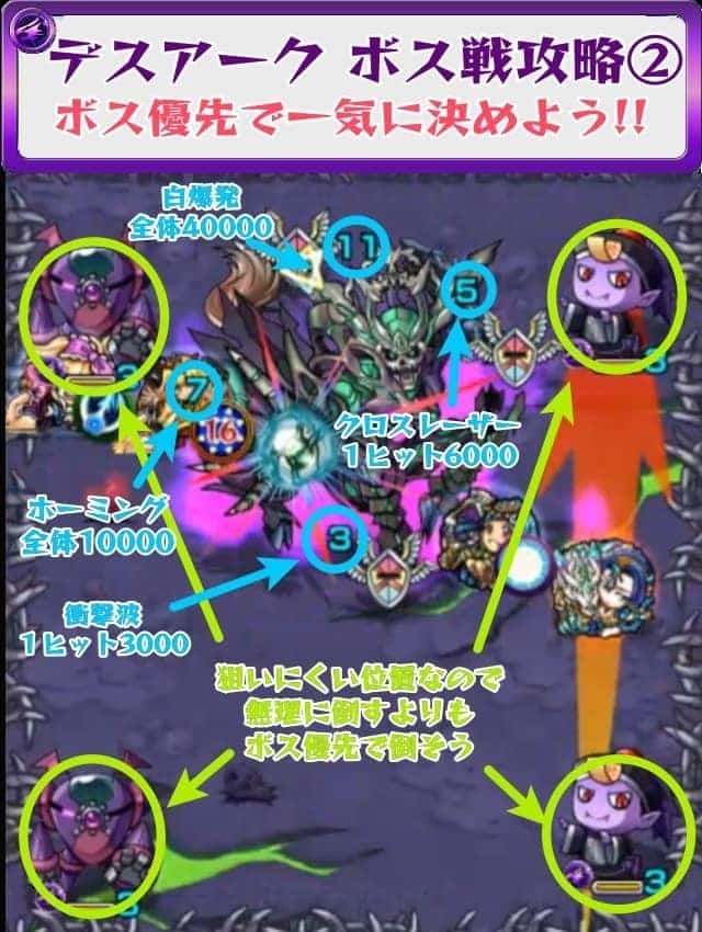 モンスト デスアーク降臨 究極 攻略のギミック 適正キャラ 超特大チャンネル