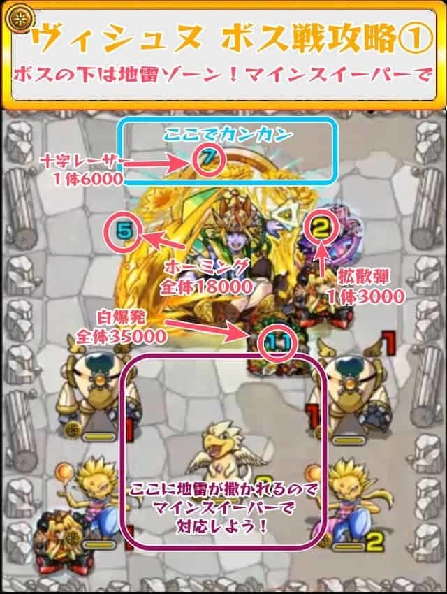 モンスト ヴィシュヌ降臨 究極 攻略のギミック 適正キャラ 超特大チャンネル