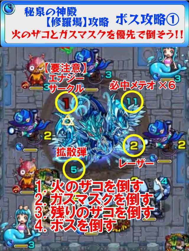 モンスト 秘泉の神殿 修羅場 攻略のギミック 適正キャラ 超特大チャンネル