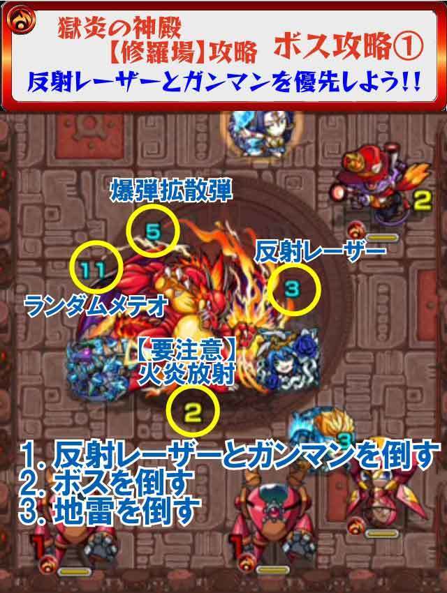 モンスト 獄炎の神殿 修羅場 攻略のギミック 適正キャラ 超特大チャンネル