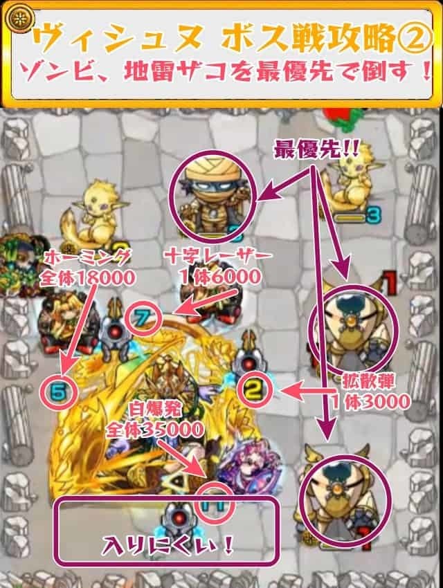 モンスト ヴィシュヌ降臨 究極 攻略のギミック 適正キャラ 超特大チャンネル