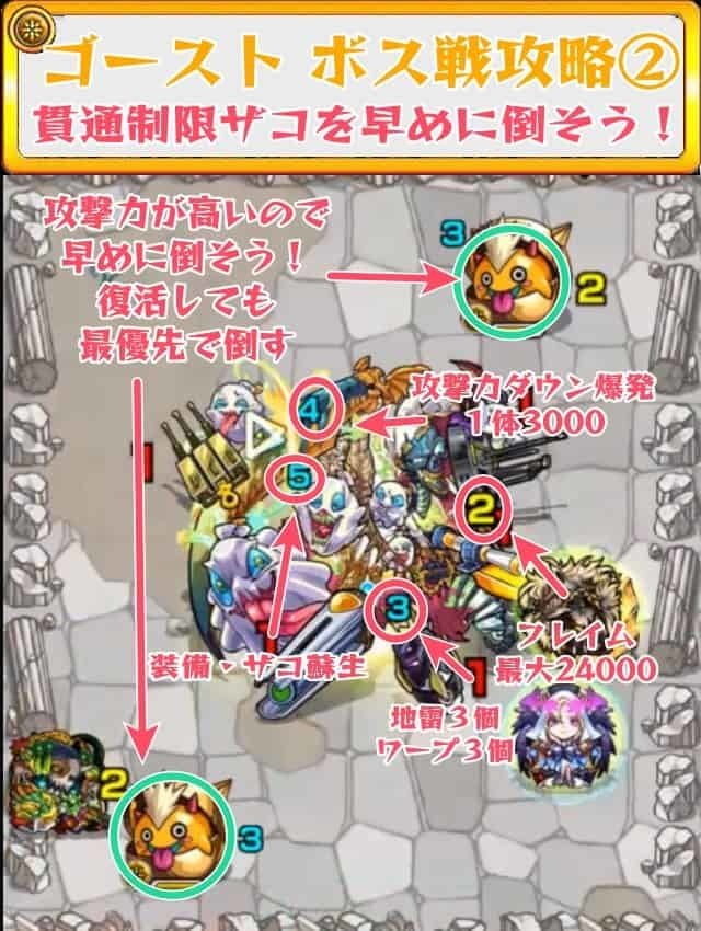 モンスト ゴースト