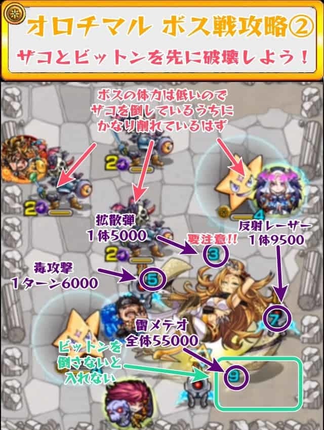 モンスト オロチマル降臨 究極 攻略のギミック 適正キャラ 超特大チャンネル