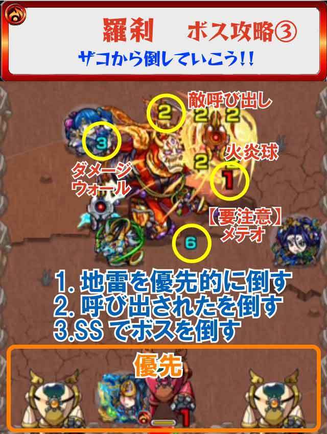 モンスト 羅刹降臨 究極 攻略のギミック 適正キャラ 超特大チャンネル