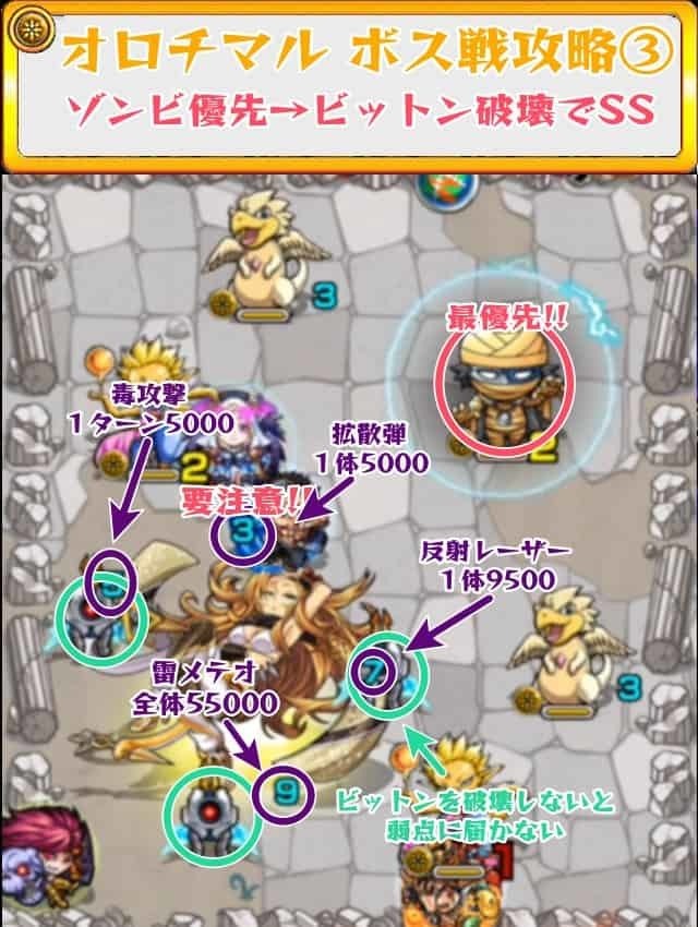 モンスト オロチマル降臨 究極 攻略のギミック 適正キャラ 超特大チャンネル