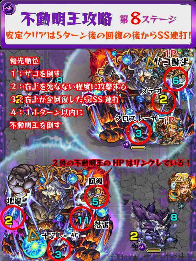 モンスト 不動明王 超絶 攻略のギミック 適正キャラ マッチショットポイント 超特大チャンネル